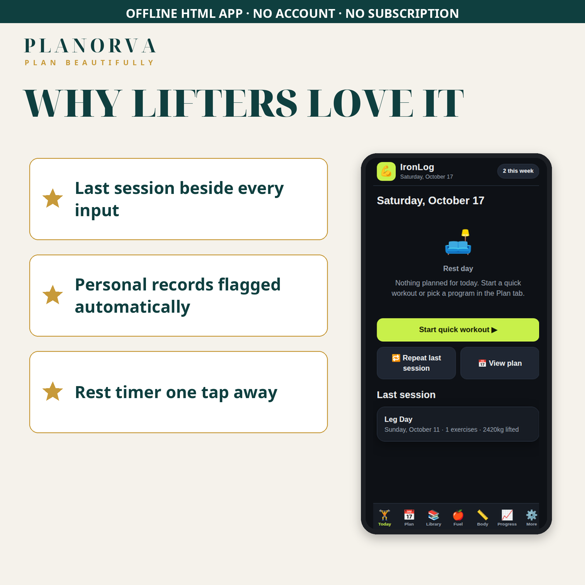 Workout Tracker & Gym Log — IronLog Pro with Muscle Map, Nutrition Targets and Readiness Score - Image 6